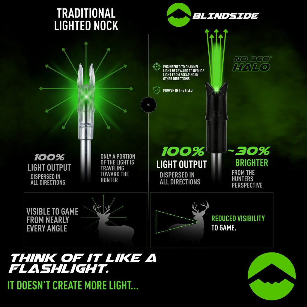 Blindside Stealth Lighted Crossbow Nocks (6-Pack)