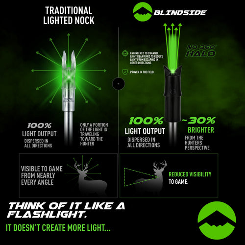 Blindside Stealth Lighted Crossbow Nocks (6-Pack)